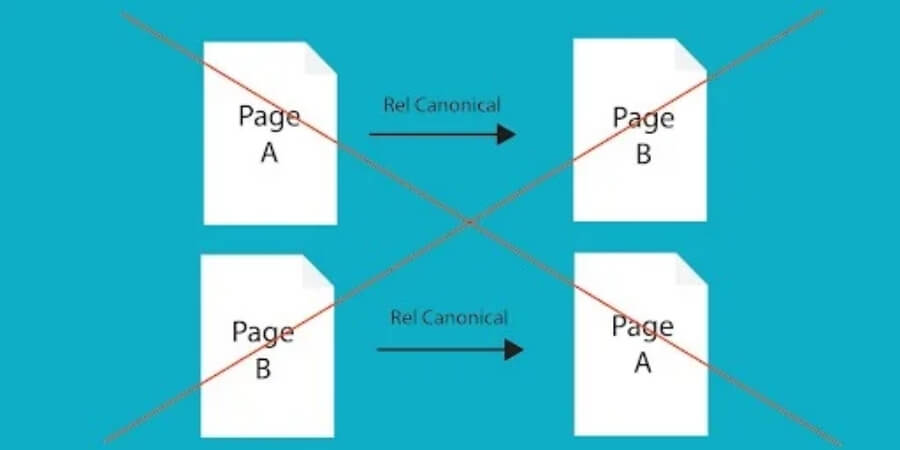 Xem thêm chi tiết Cấu trúc chuẩn của thẻ Canonical