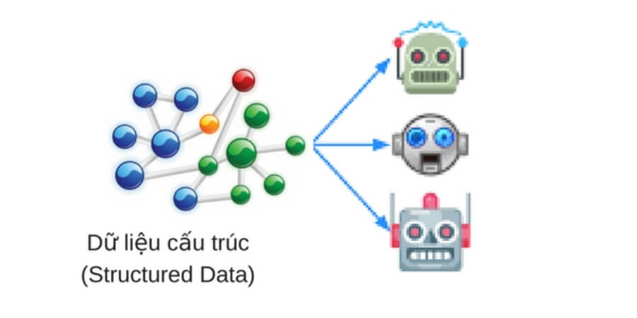 Xem thêm chi tiết Cấu trúc dữ liệu