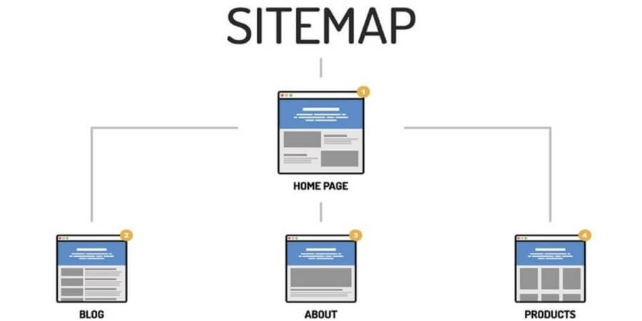 Xem thêm chi tiết Cơ chế hoạt động: Sitemap hỗ trợ Google phát hiện URL
