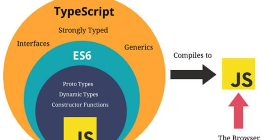 Xem thêm chi tiết Công cụ hỗ trợ phát triển JavaScript