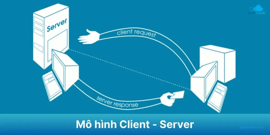 Xem thêm chi tiết Đảm bảo server phản hồi nhanh và ổn định