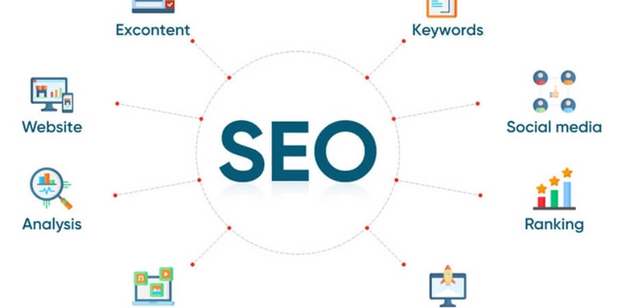 Xem thêm chi tiết Gia tăng chất lượng SEO cho website