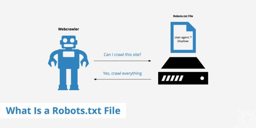 Xem thêm chi tiết Google vẫn có thể index những trang bị robots.txt chặn crawl