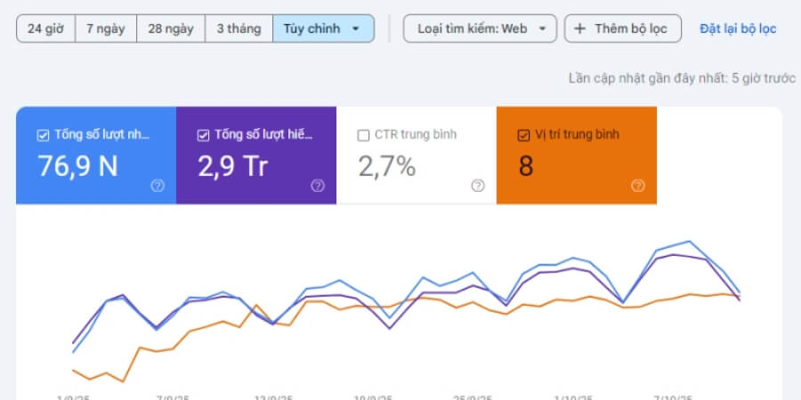 Google Search Console Để Làm Gì? Cách Sử Dụng Hiệu Quả 4 Xem thêm chi tiết Hiệu suất Performance: phân tích từ khóa, CTR và vị trí trung bình