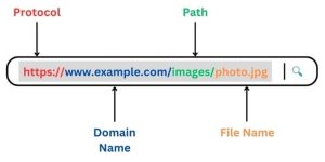 Xem thêm chi tiết Image URL là gì