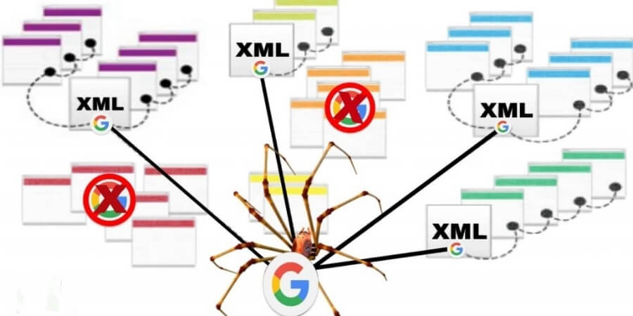 Xem thêm chi tiết Kết hợp XML Sitemap với RSS hoặc Atom Feeds