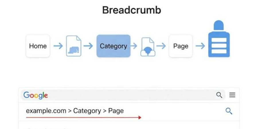 Xem thêm chi tiết Mẫu Breadcrumb Markup bằng JSON-LD
