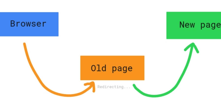 Xem thêm chi tiết Một số dạng Redirect khác trong SEO