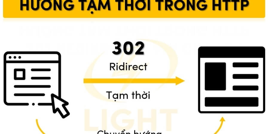 Redirect 302 là gì? Cách khắc phục lỗi 302 nhanh nhất 6 Xem thêm chi tiết Những lỗi thường gặp khi cấu hình 302 Redirect