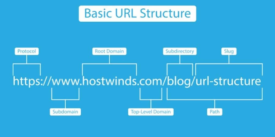 Image URL Là Gì? Cách Tối Ưu Đường Dẫn Hình Ảnh Chuẩn SEO 9 Xem thêm chi tiết Phân biệt Image URL và Image Path