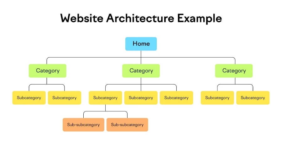 Xem thêm chi tiết Phân tích cấu trúc của website