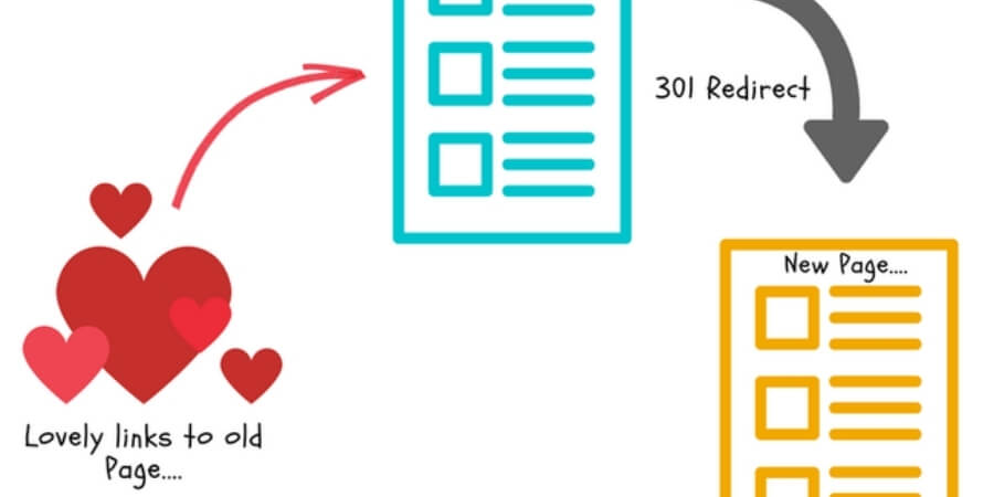Redirect 302 là gì? Cách khắc phục lỗi 302 nhanh nhất 1 Xem thêm chi tiết Redirect là gì