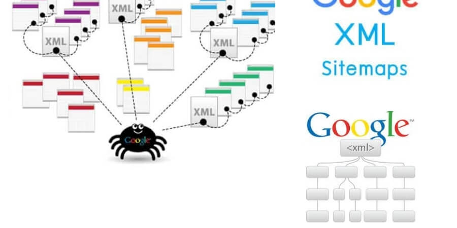 Xem thêm chi tiết Sitemap rõ ràng hỗ trợ Google index nhanh hơn
