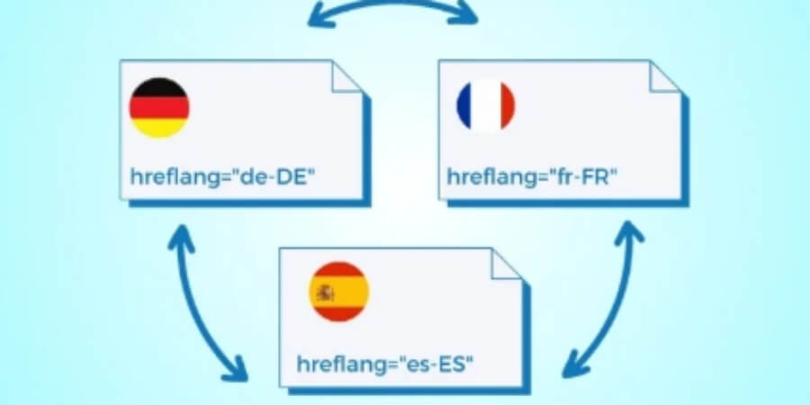 Xem thêm chi tiết Thẻ Hreflang liên kết đến trang Non-Canonical