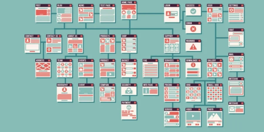Xem thêm chi tiết Thêm quá nhiều URL vào sitemap