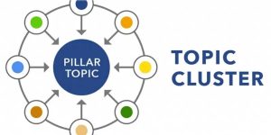 Xem thêm chi tiết topic cluster seo
