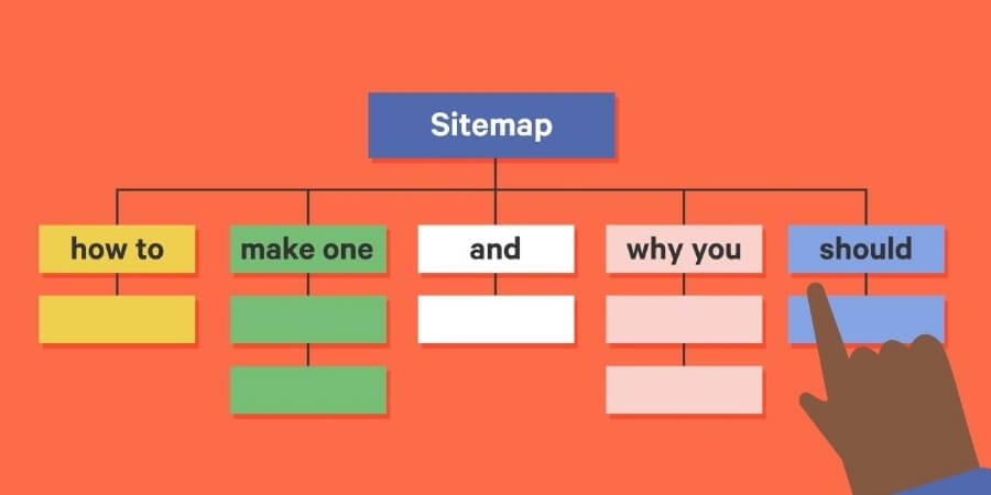 Xem thêm chi tiết Ưu tiên đưa các trang chất lượng cao vào Sitemap