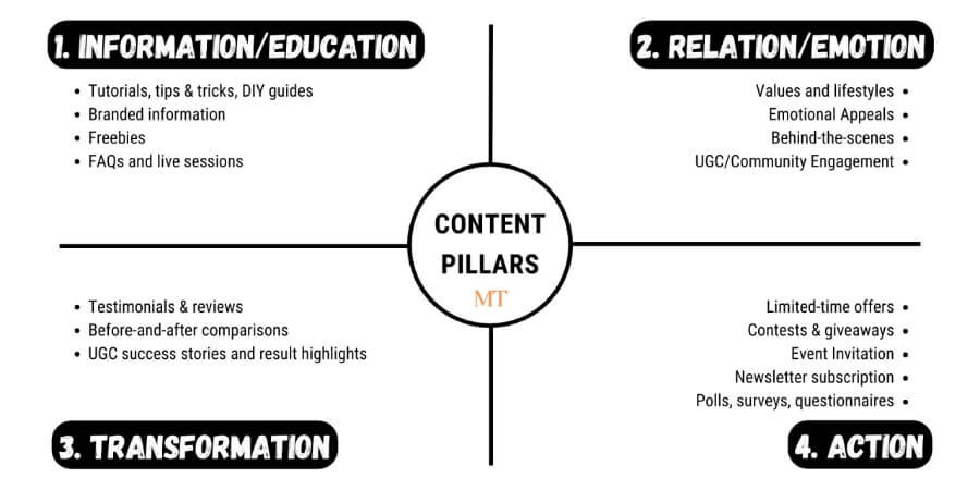 Xem thêm chi tiết Vì sao Content Pillars quan trọng trong chiến lược mạng xã hội