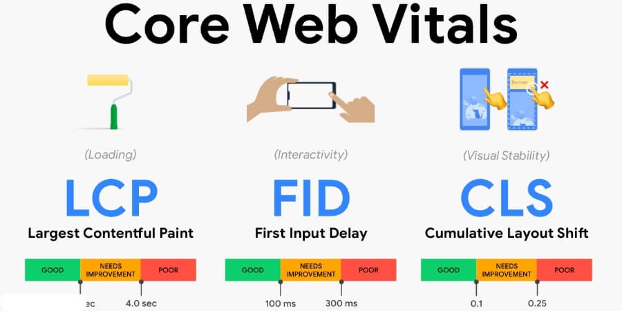 Xem thêm chi tiết Web Vitals Extension