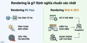 Xem thêm Render là gì? Tìm hiểu quá trình trình duyệt và Googlebot xử lý mã nguồn để hiển thị nội dung website
